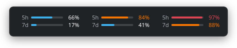 The panel view at normal, warning, and critical usage